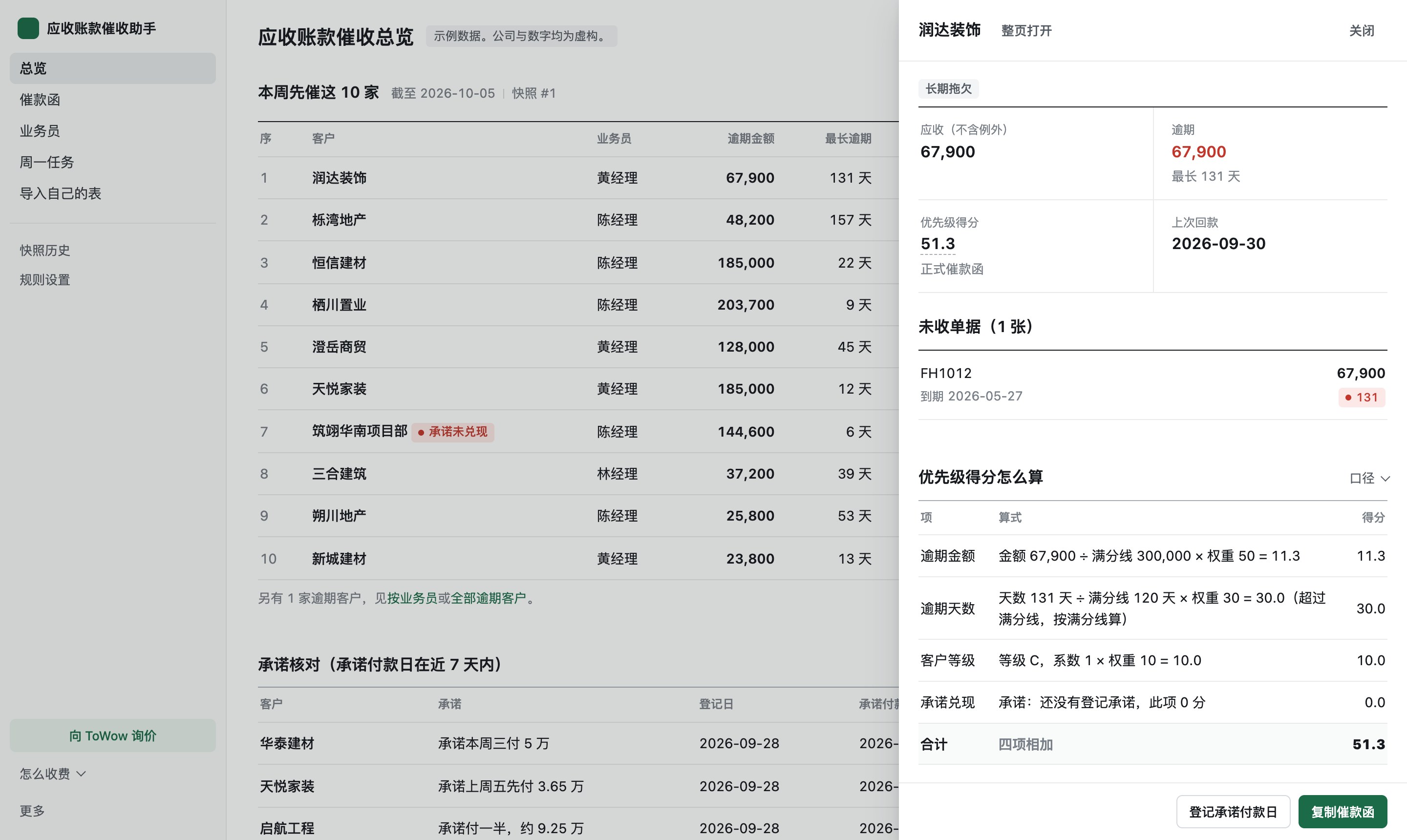 点开一家客户：逾期单据与得分四项