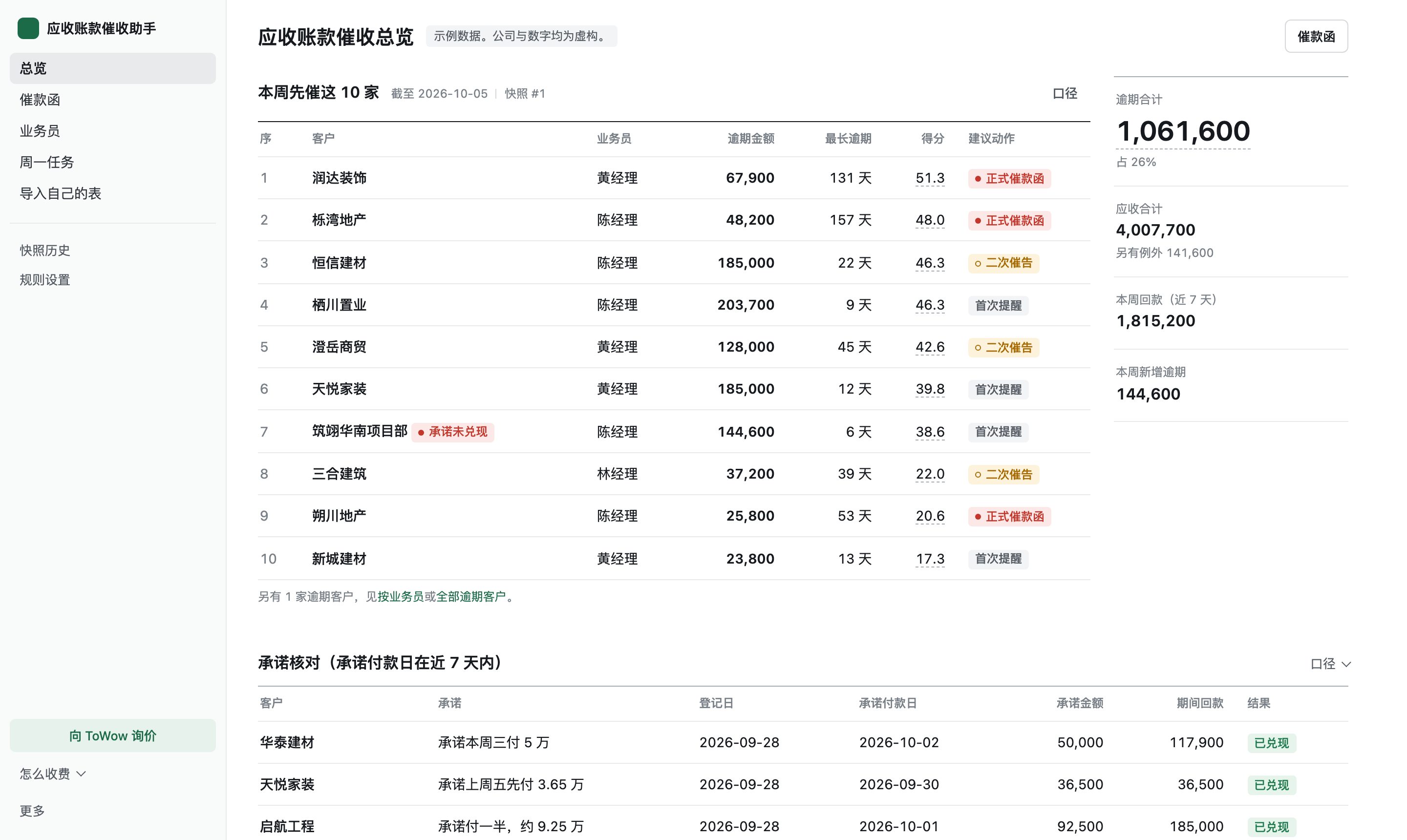催收助手总览：本周先催这 10 家，按先后排好