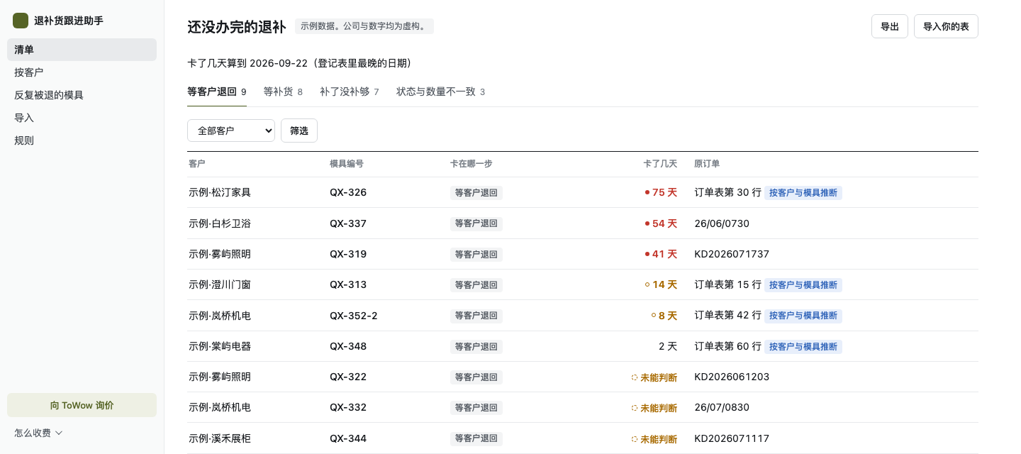 退补货跟进助手清单页:还没办完的退补按等客户退回、等补货、补了没补够分页签,每件写明卡在哪一步和卡了几天