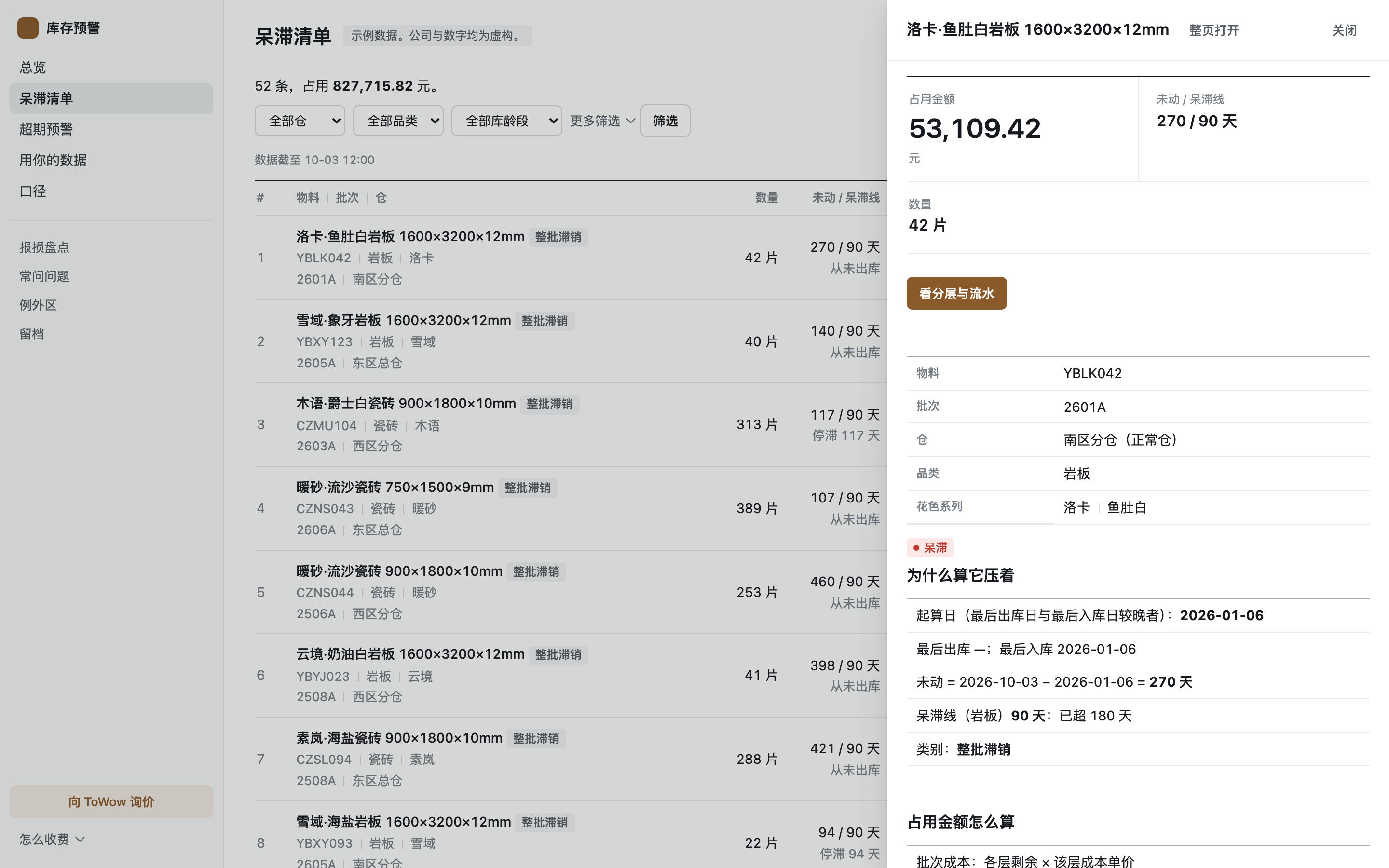 呆滞清单点开一条:占用金额、未动天数与呆滞线、为什么算它压着