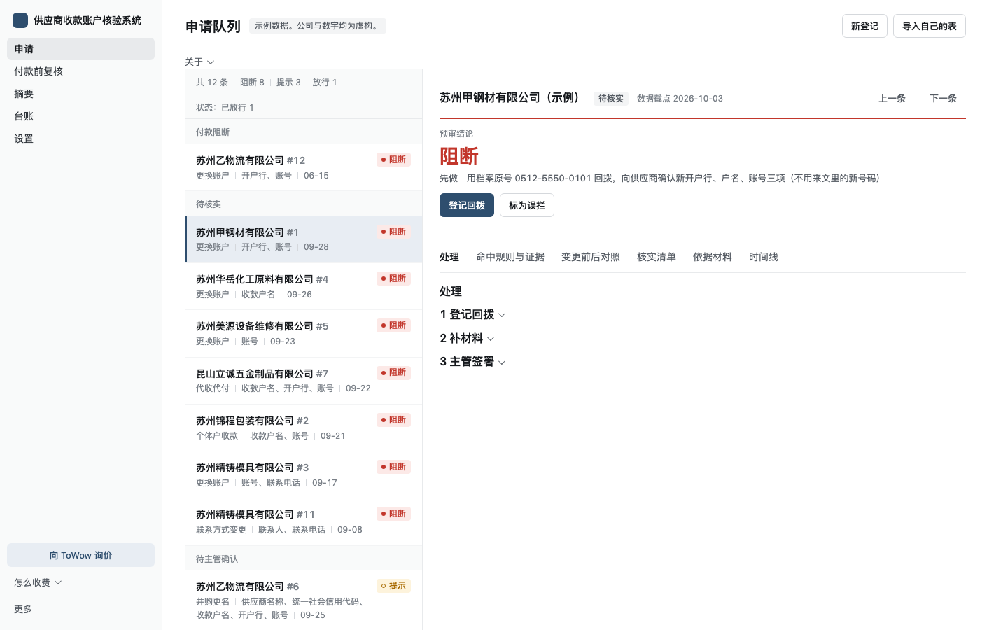 申请队列:共 12 条,阻断 8、提示 3、放行 1;选中的申请 #1 预审结论为阻断,先做的一步是用档案原号回拨