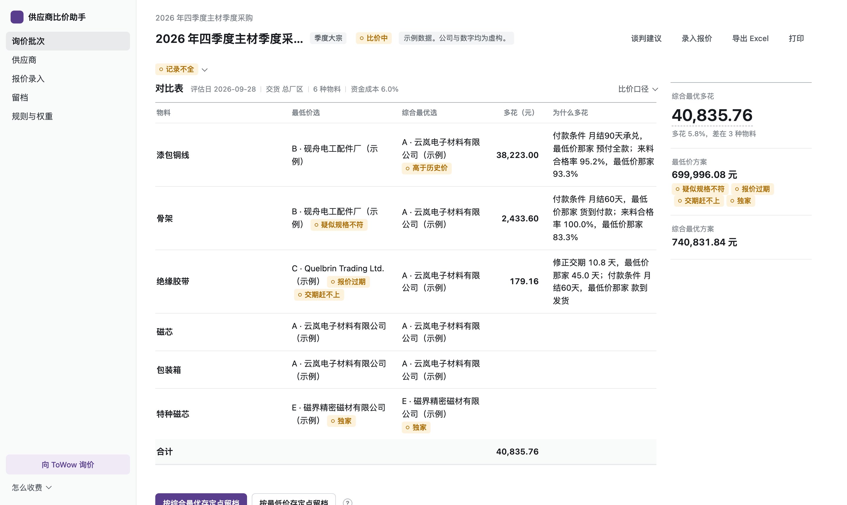 供应商比价助手对比表:每种物料的最低价选、综合最优选和多花的钱